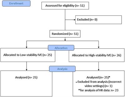 Camera Stabilization in 360° Videos and Its Impact on Cyber Sickness, Environmental Perceptions, and Psychophysiological Responses to a Simulated Nature Walk: A Single-Blinded Randomized Trial